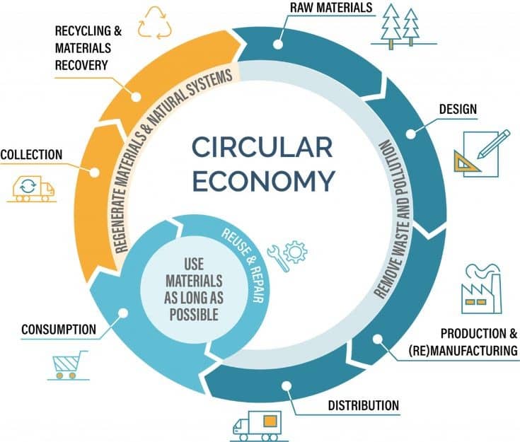 circular-economy-banner